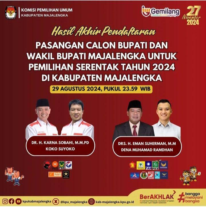 KPU Majalengka Pastikan Syarat Paslon Sudah Sempurna