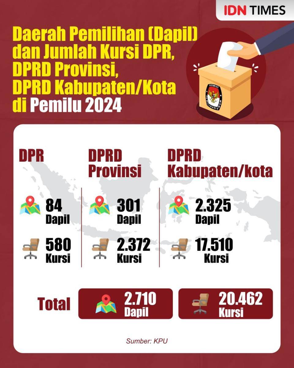 Infografis jumlah Dapil dan Kursi DPR, DPRD Provinsi, DPRD Kabupaten Kota di Pemilu 2024 (IDN Times/M Shakti)