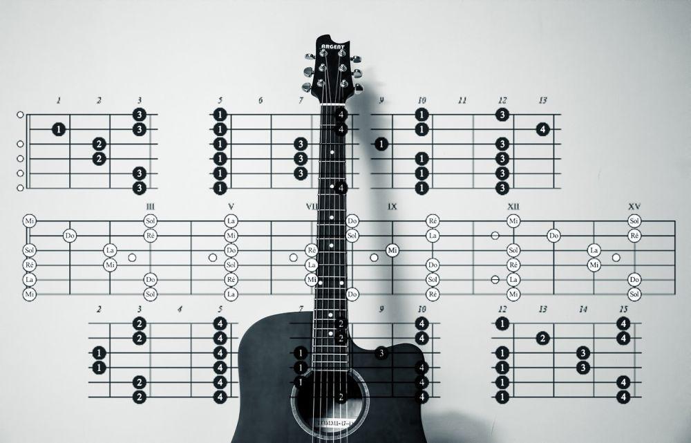 Gitar.(Pixabay.com/BarbaraALane)