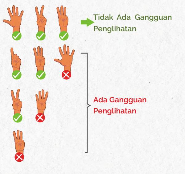 Langkah 3 - Hitung Jawaban Benar (ayosehat.kemkes.go.id)
