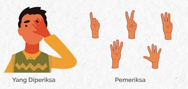 Langkah 2 - Hitung Jari (ayosehat.kemkes.go.id)