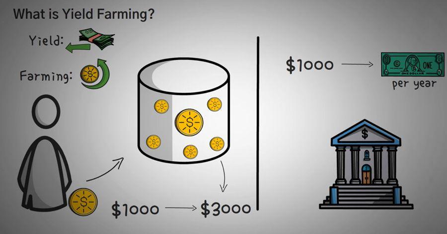 ilustrasi yield farming (dok. youtube.com/Whiteboard Crypto)