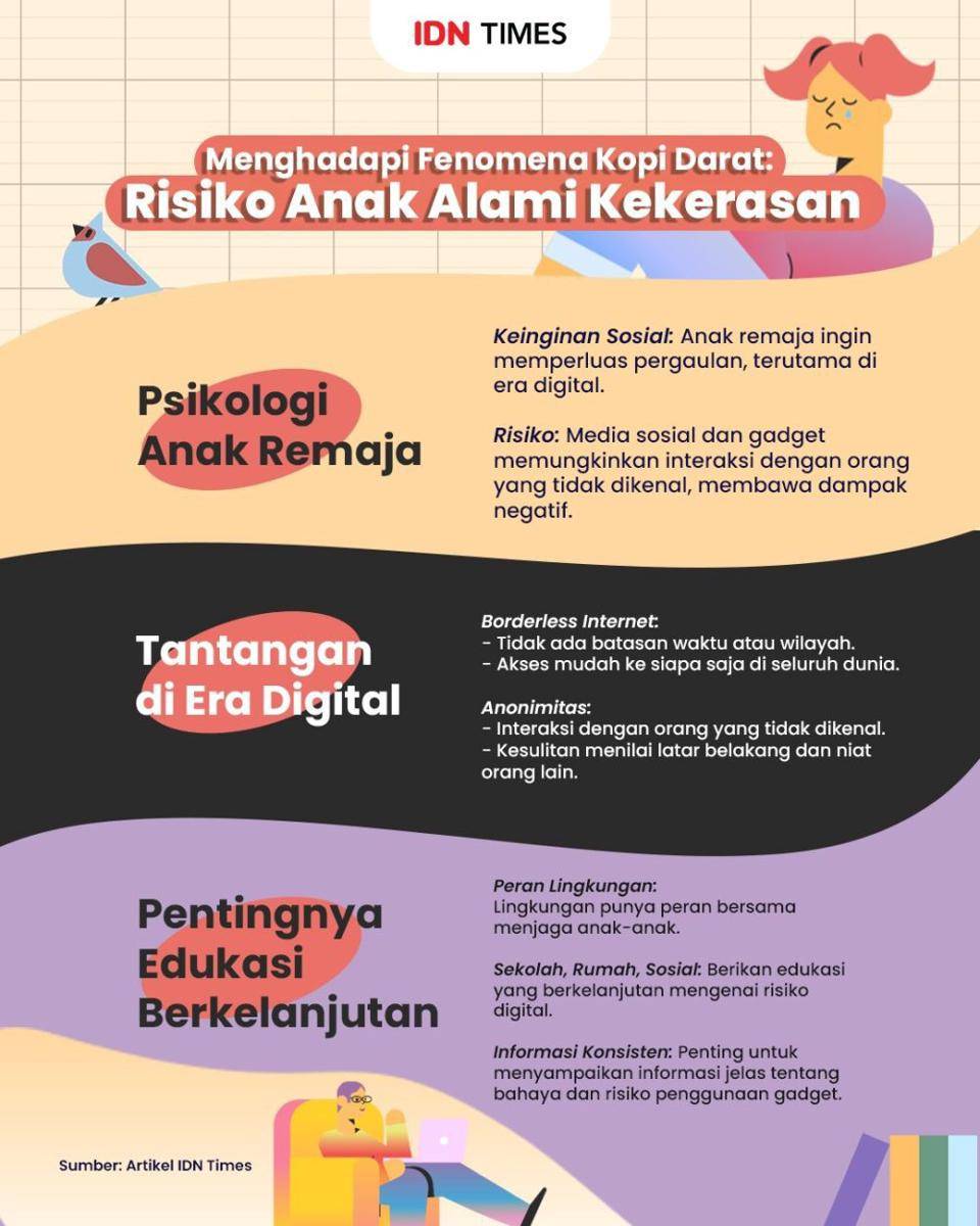 Fenomena Kopi Darat: Risiko Anak Alami Kekerasan. (IDN Times/Muhammad Surya)