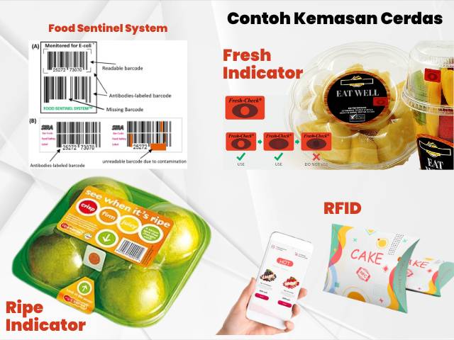 Contoh Kemasan Cerdas