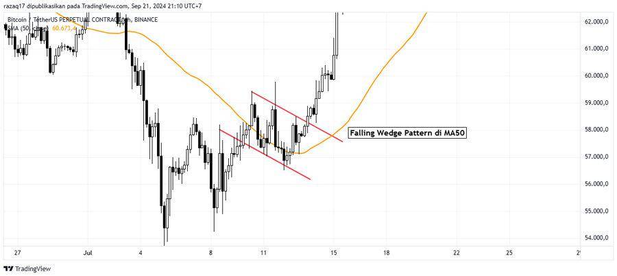 ilustrasi analisa chart pattern (dok. id.tradingview.com)