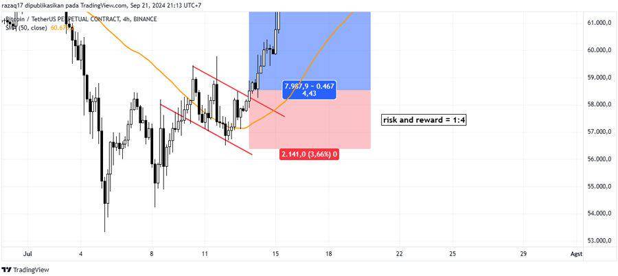 ilustrasi manajemen risiko (dok. id.tradingview.com)
