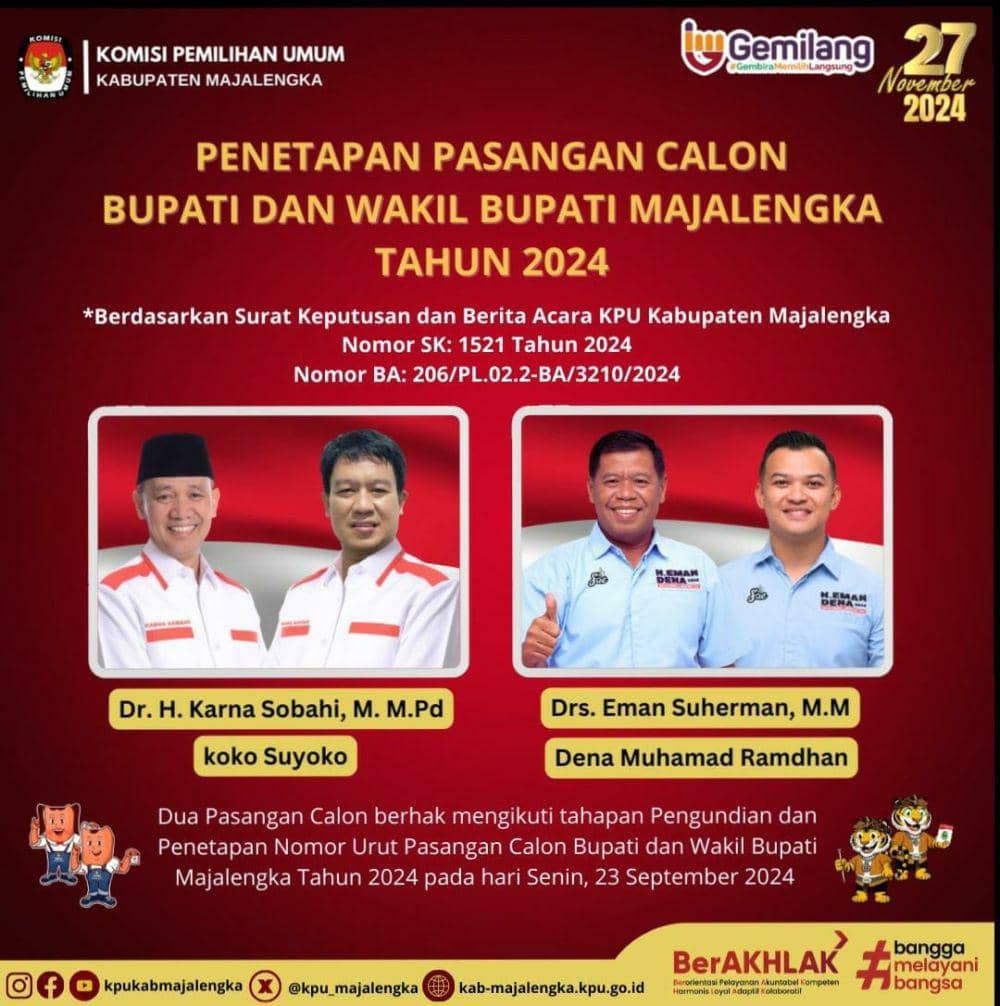 Tok, Pilkada Majalengka Diikuti Dua Paslon
