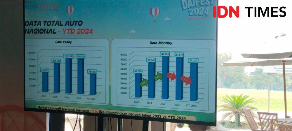 Media Gathering Astra Daihatsu DAIFEST 2024 di Palembang (IDN Times/Feny Maulia Agustin)