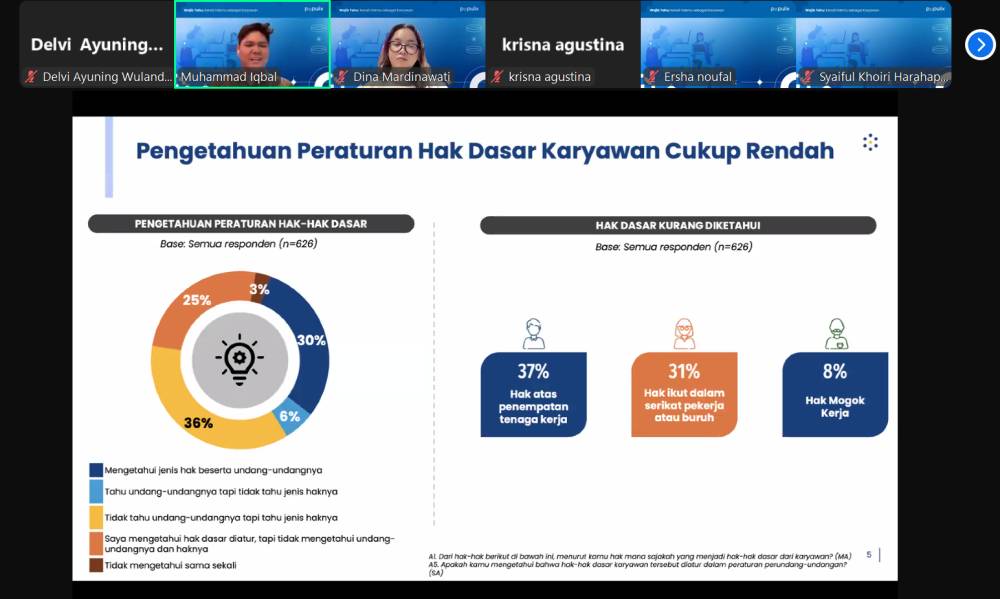 Diskusi online bertajuk "Wajib Tahu: Kenali Hakmu sebagai Karyawan" pada Selasa (24/9/2024). (IDN Times/Delvi Ayuning)