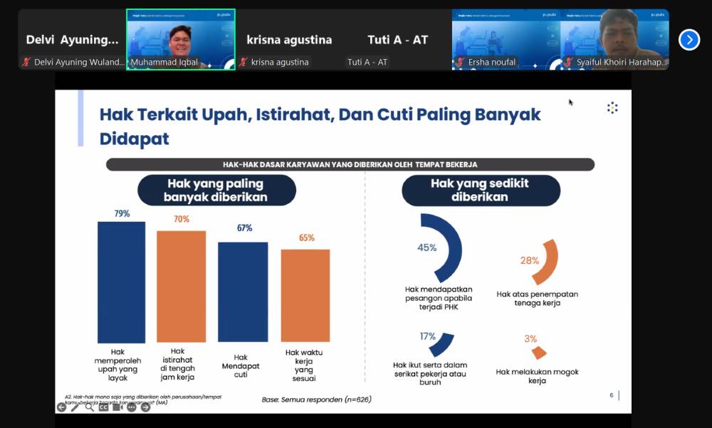 Diskusi online bertajuk "Wajib Tahu: Kenali Hakmu sebagai Karyawan" pada Selasa (24/9/2024). (IDN Times/Delvi Ayuning)