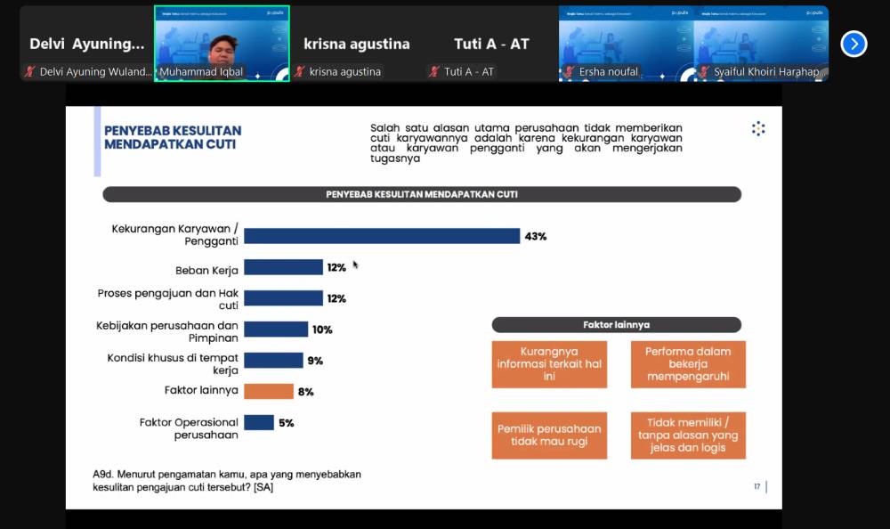 Diskusi online bertajuk "Wajib Tahu: Kenali Hakmu sebagai Karyawan" pada Selasa (24/9/2024). (IDN Times/Delvi Ayuning)