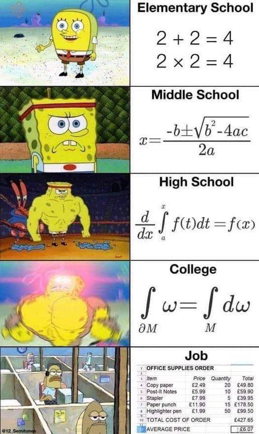 meme kocak SpongeBob tentang matematika (reddit.com/user/py-net)