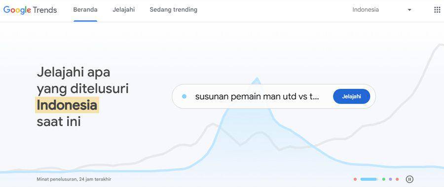 ilustrasi Google Trends (dok. trends.google.co.id)