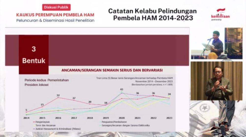 Agenda catatan kelabu pelindungan Pembela HAM 2014-2024, secara daring, Jumat (27/9/2024)