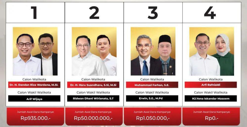 Dana Kampanye Awal Pilwalkot Bandung, Haru-Dhani Terbesar