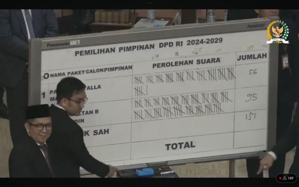 Sah! Sultan Najamudin Jadi Ketua DPD RI 2024-2029