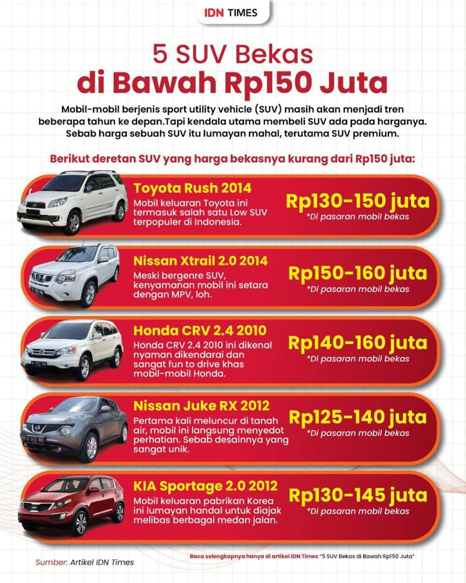 Ilustrasi harga Sport Utility Vehicle (IDN Times/Aditya Pratama)