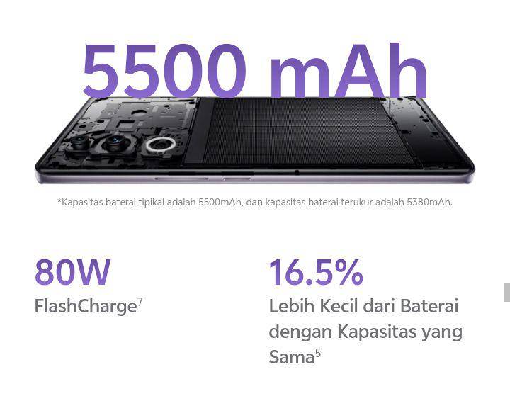 ilustrasi baterai vivo V40 5G (vivo.com)