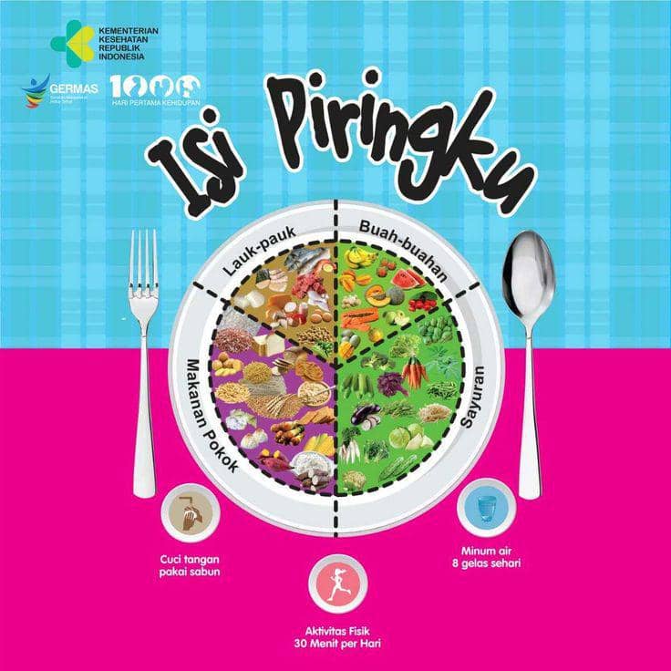 Isi Piringku/Kemenkes