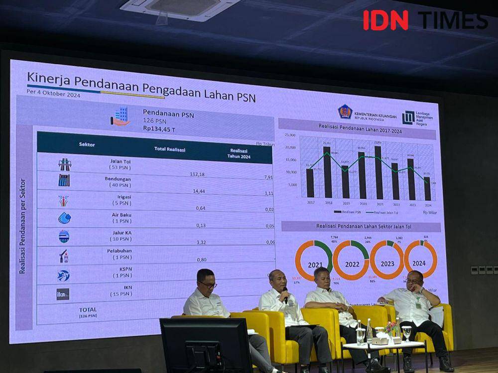 Kinerja pendanaan dan pengadaan lahan PSN. (IDN Times/Triyan Pangastuti).