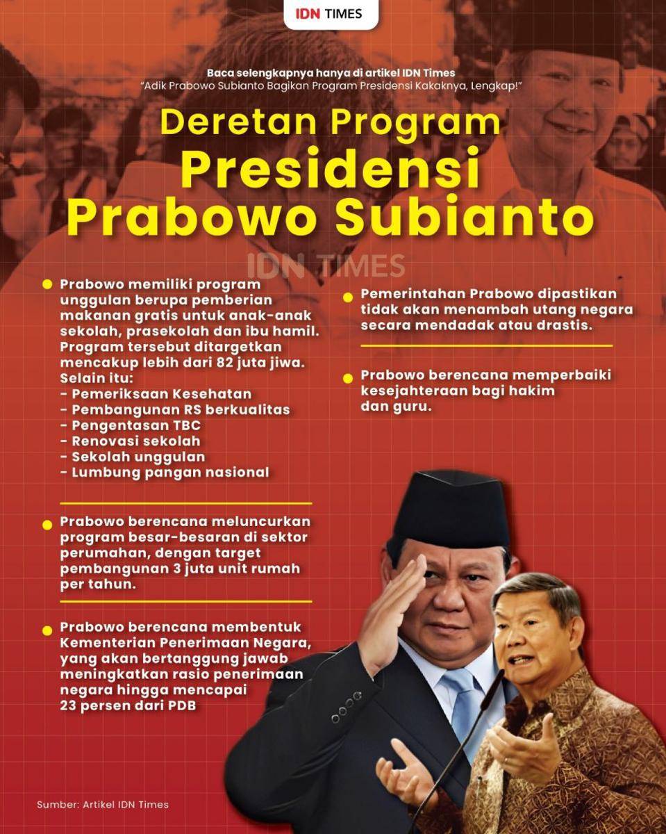 Infografis Sederet Program Presidensi Prabowo Subianto (IDN Times/Aditya Pratama)