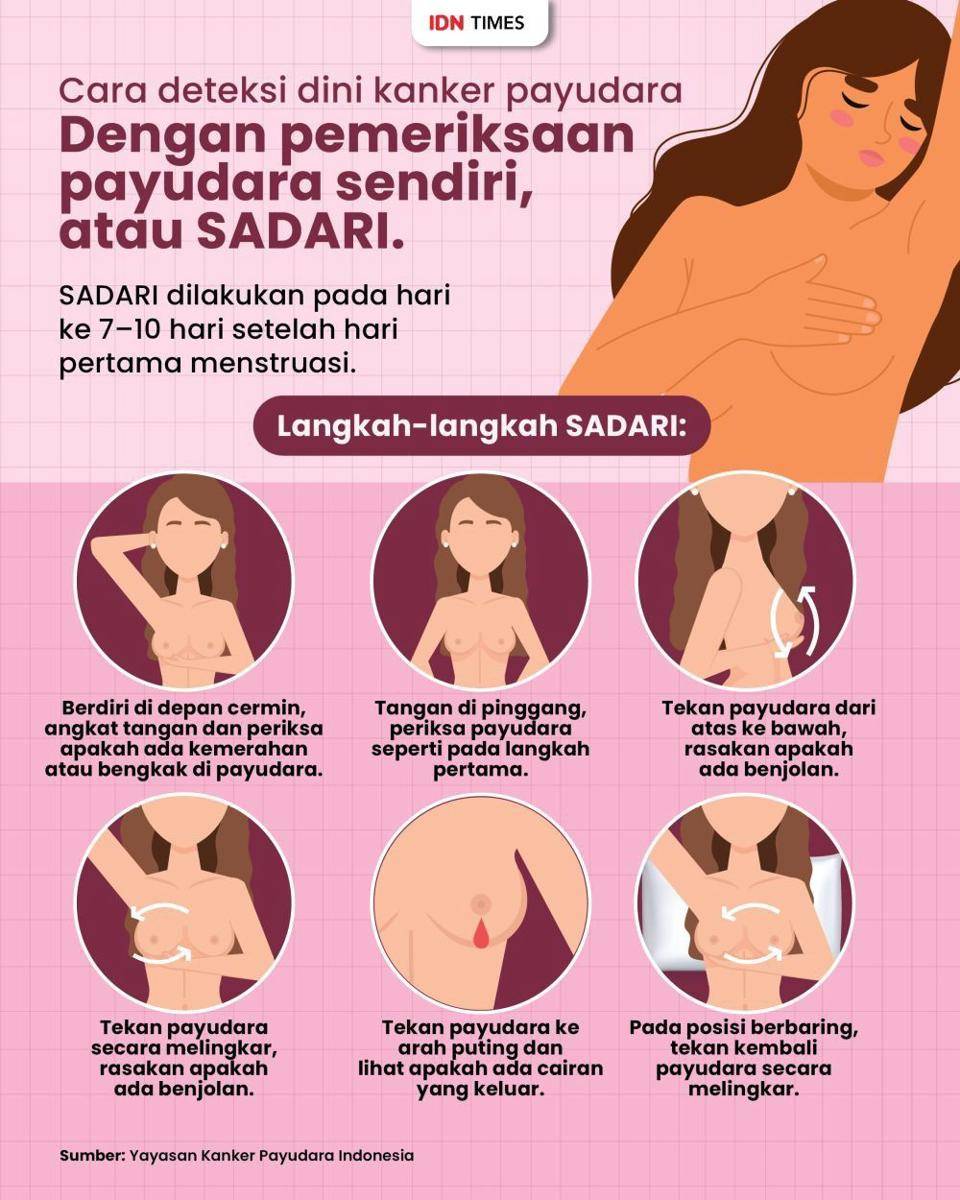 Infografis pemeriksaan payudara sendiri atau SADARI (IDN Times/AdityaPratama