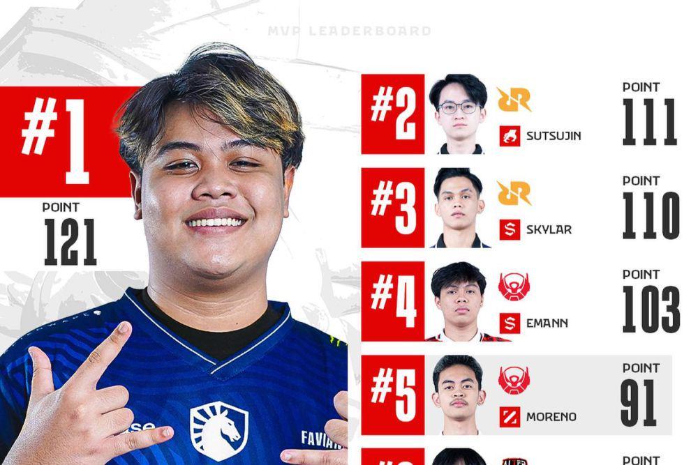 5 Player dengan Poin MVP Terbanyak di Regular Season MPL ID S14
