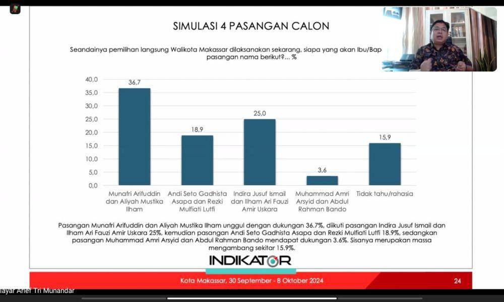 Founder Indikator Burhanuddin Muhtadi memaparkan hasil survei Pilkada Makassar, Sabtu (12/10/2024). (Dok. Istimewa)