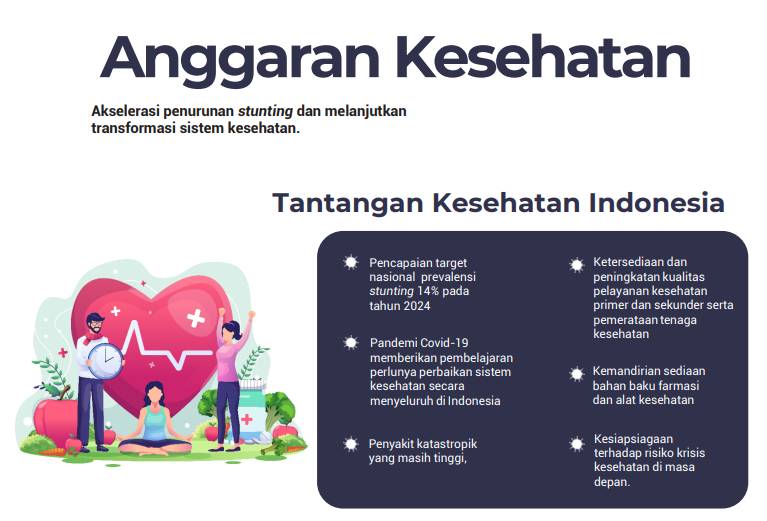 Buku Angaran APBN