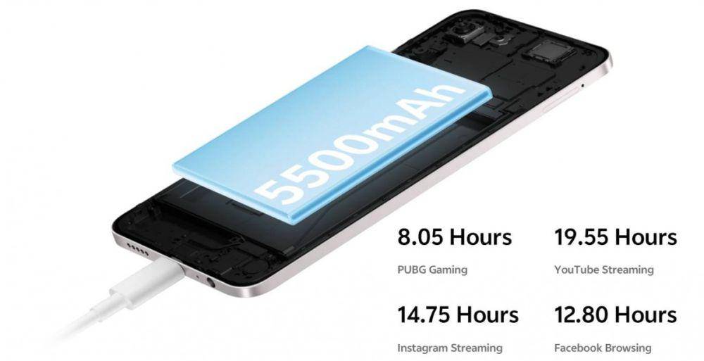 informasi daya tahan baterai vivo Y19s yang berkapasitas 5500 mAh (vivo.com)