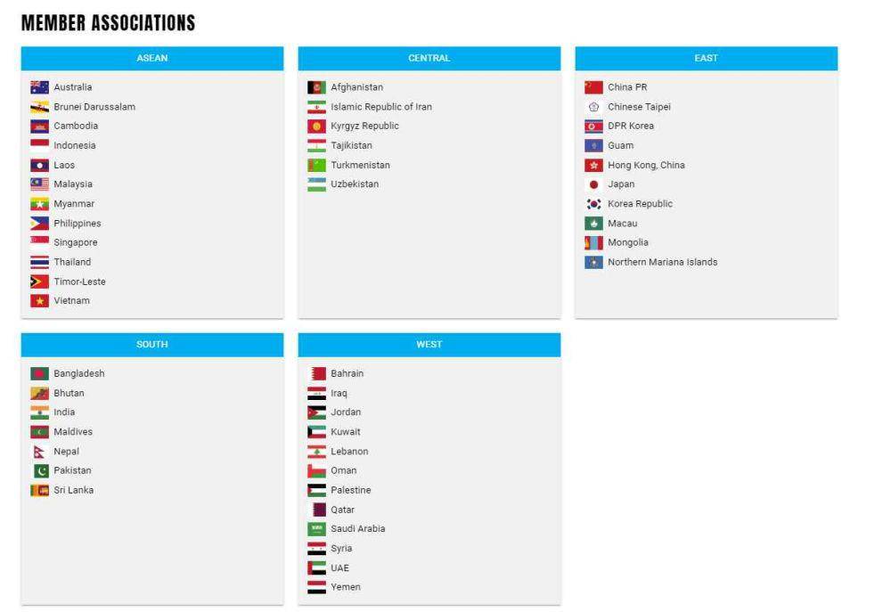 Daftar anggota AFC (the-afc.com)