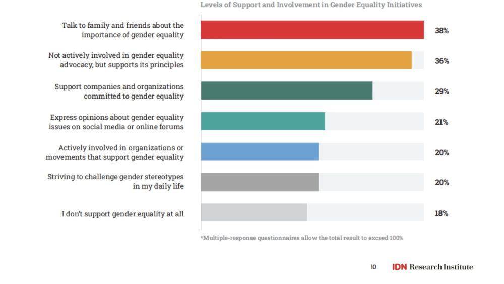 Riset soal kesetaraan gender dalam keluarga (dok.IMGR 2025)