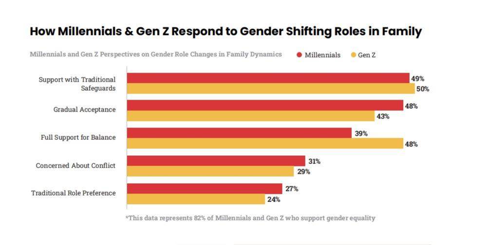 Riset soal kesetaraan gender dalam keluarga (dok.IMGR 2025)