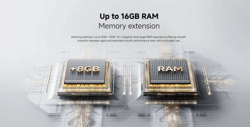 potret memori RAM POCO C75 4G (mi.com)