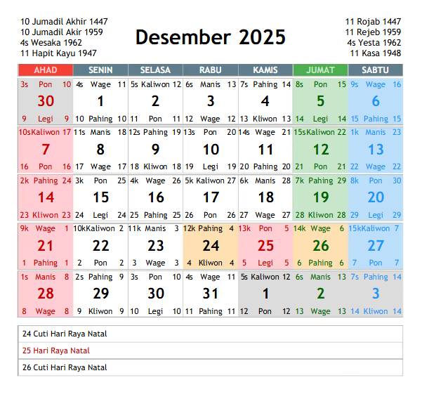 kalender Jawa (dok. Scribd/Amris Siahaan)