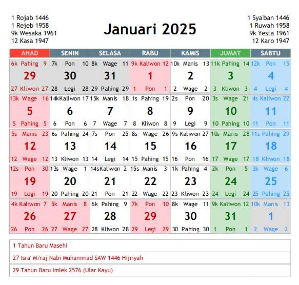 kalender Jawa (dok. Scribd/Amris Siahaan)