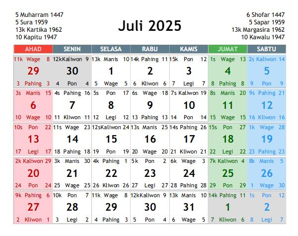 kalender Jawa (dok. Scribd/Amris Siahaan)