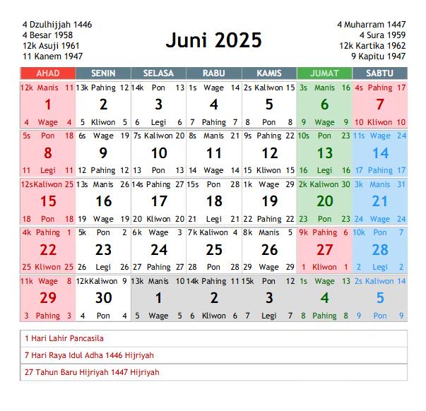 kalender Jawa (dok. Scribd/Amris Siahaan)