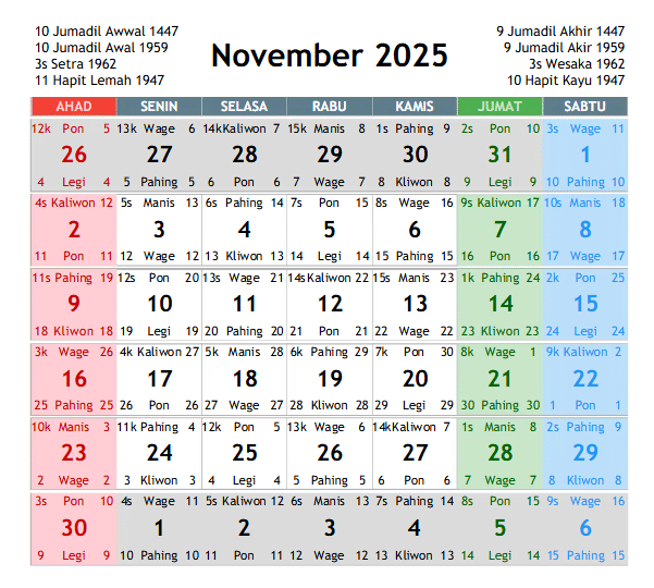 kalender Jawa (dok. Scribd/Amris Siahaan)