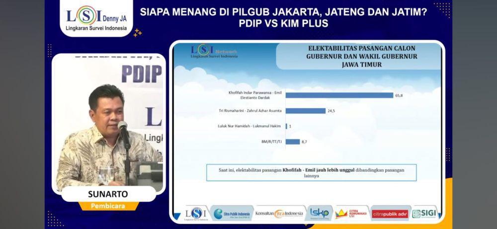 LSI Denny JA: Khofifah Paling Kuat, Luluk Cuma 1 Persen