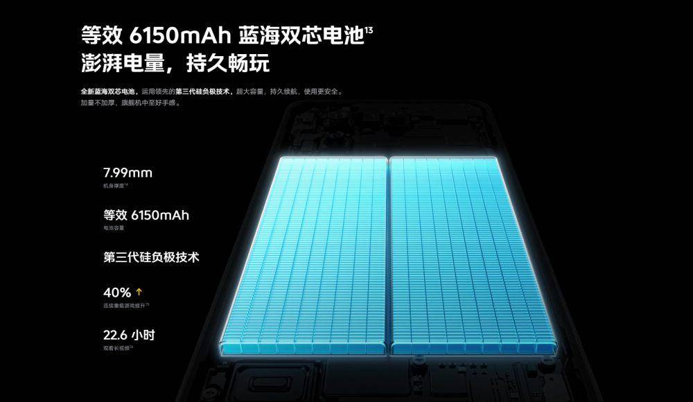 potret baterai iQOO 13 5G (vivo.com.cn)