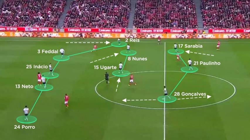 Strategi alternatif Ruben Amorim dengan memaksa pemain lawan melebar. (premierleague.com)