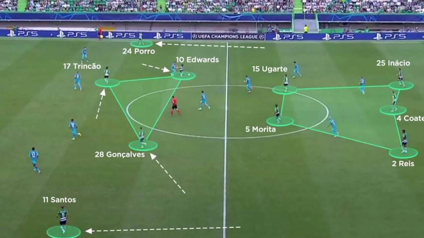 Ruben Amorim menerapkan formasi 3-2-2-3 saat menyerang. (premierleague.com)