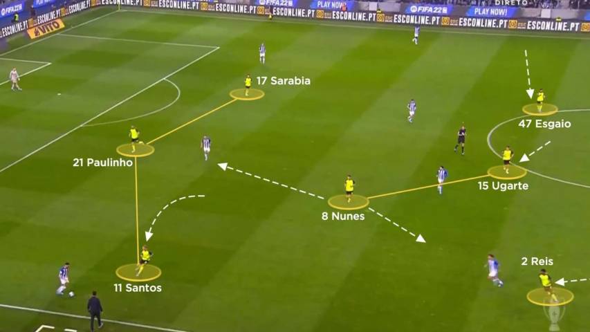 Sistem high pressing versi Ruben Amorim. (premierleague.com)