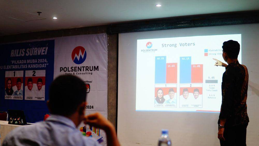 (Survei Polsentrum terbaru yang digelar pada 21-28 Oktober 2024) IDN Times/istimewa