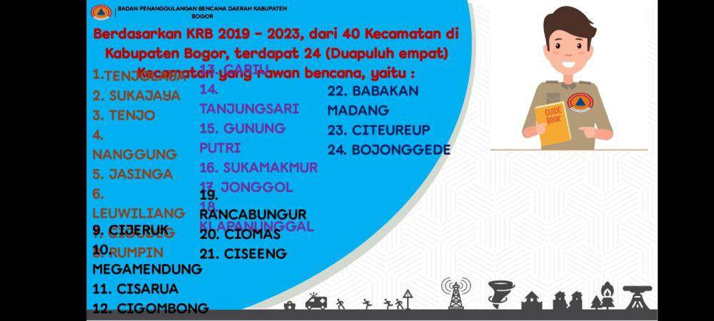 Zona rawan bencana Kabupaten Bogor, Jawa Barat. (BPBD Kabupaten Bogor).