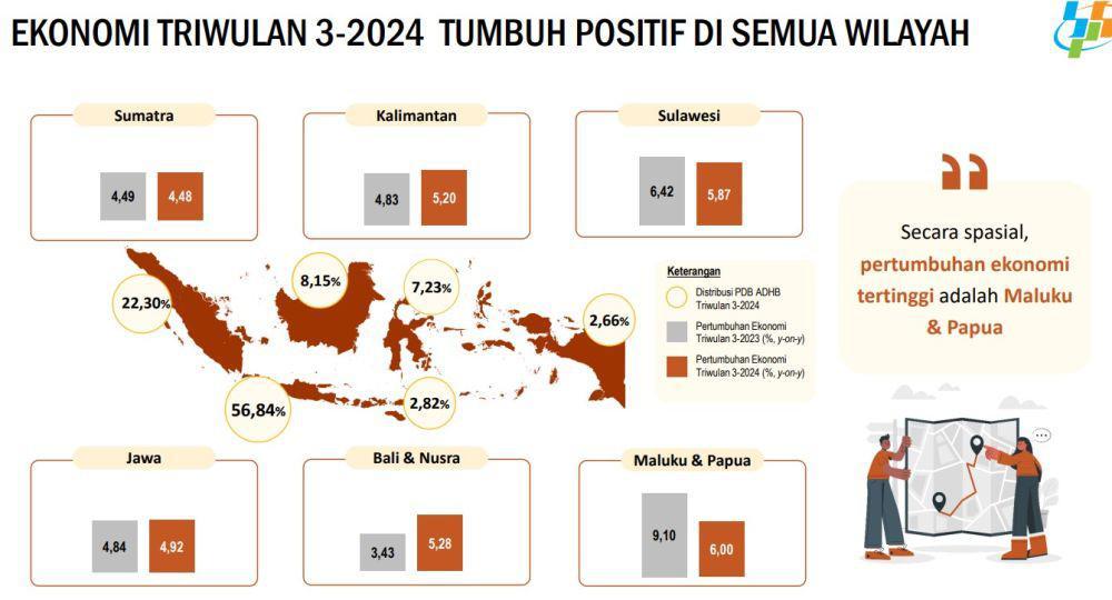 Jawa Penyumbang PDB Terbesar RI pada Kuartal III-2024