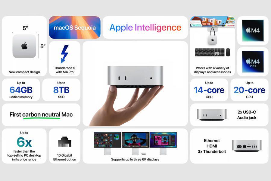 8 Fitur Unggulan Mac Mini M4, Lebih Cepat dan Ringkas?