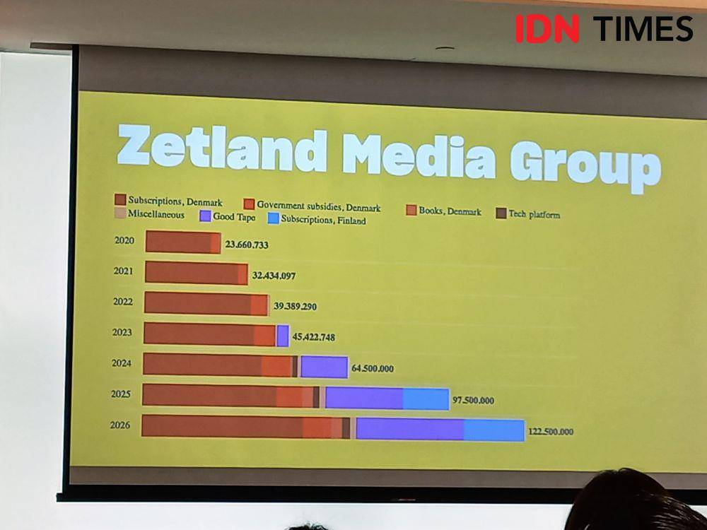 Pertumbuhan Zetland (IDN Times/Yogie Fadila)