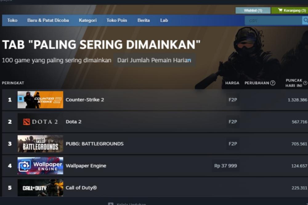 3 Game Steam dengan Pemain Terbanyak Tiap Harinya